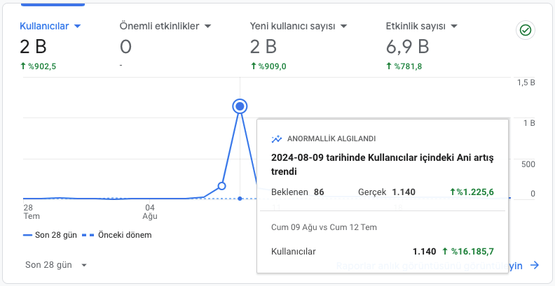 LinkedIn üzerinden daha fazla kitleye ulaşmak için Açık Kaynağa Katkı